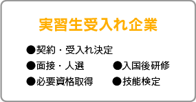 実習生受入れ企業